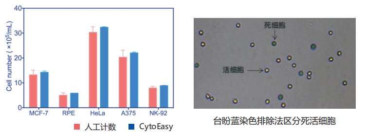 米立特全自动多视野细胞计数仪-CytoEasy